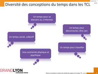 Diversité des conceptions du temps dans les TCL

                          Un temps pour se
                        distraire ou s’informer


                                                                                      Un temps pour
                                                                                   déconnecter, être zen

  Un temps social, collectif



                                                                      Un temps pour travailler
               Une contrainte physique et
                      psychique




                                       Etude sur la perception du temps et les activités des voyageurs sur le réseau TCL   5
 