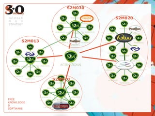 S2M030S2M020S2M013GOOGLE MAXSTRATEGYS2M070FREEKNOWLEDGE&SOFTWARE