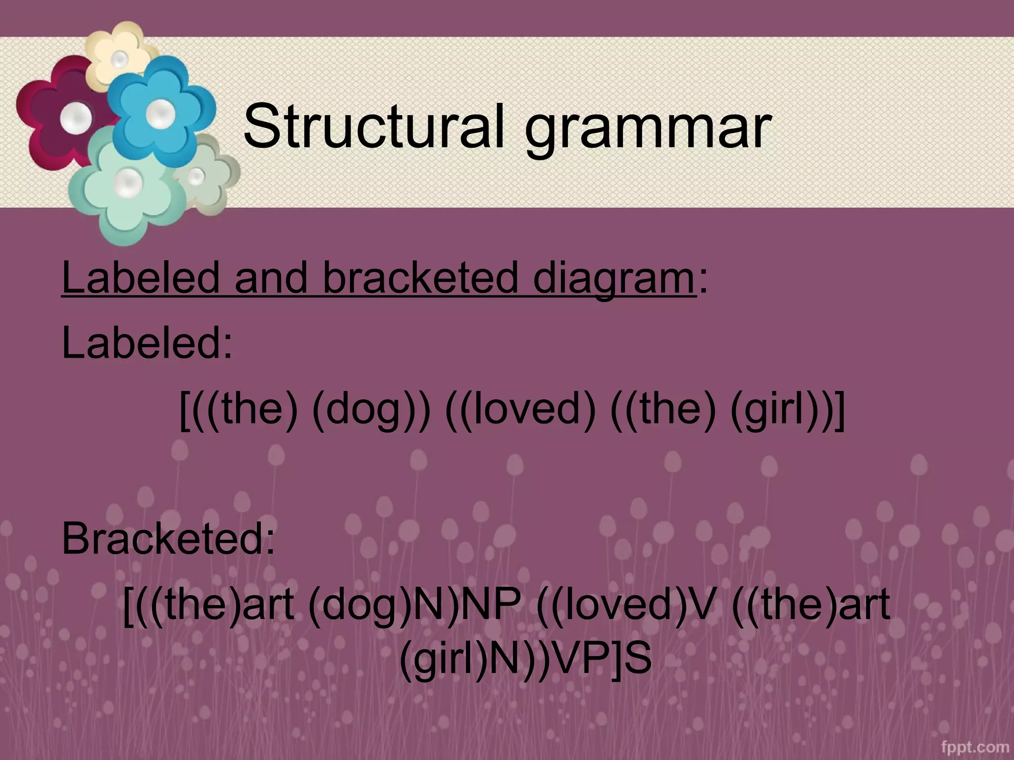 Introduction to syntax | PPT | Programming Languages | Computing