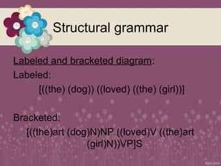 Introduction to syntax | PPT