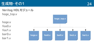 24生成物・その１
Verilog HDLモジュール
hoge_top.v
hoge.v
foo0.v
foo1.v
bar0.v
bar1.v
hoge.v foo0.v bar0.v
hoge_top.v
foo1.v bar1.v
 