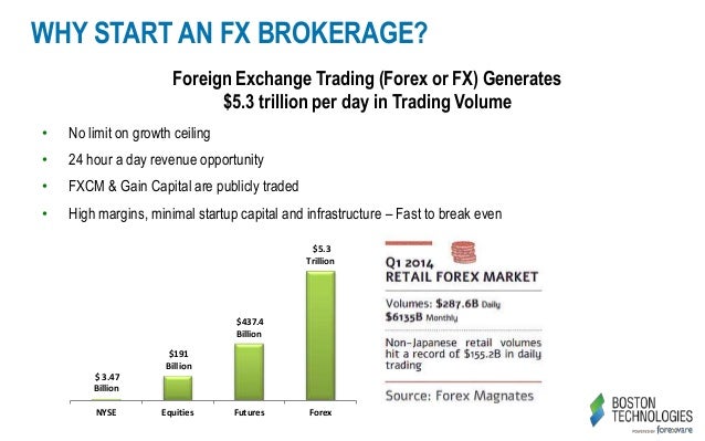 Open your own forex brokerage