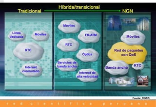 4
Transición a la NGN NGN
Híbrida/transicional
Tradicional
Línea
dedicada
RTC
Móviles
Internet
conmutado
Servicios de
banda ancha
RTC
Móviles
Óptica
FR/ATM
Internet de
alta velocidad
Red de paquetes
con QoS
Móviles
Banda ancha
RTC
Fuente: CISCO
 