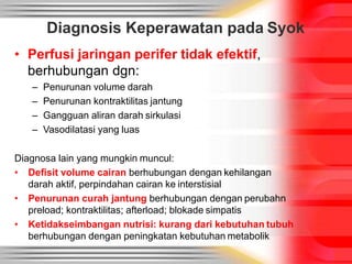 Diagnosis Keperawatan pada Syok
• Perfusi jaringan perifer tidak efektif,
berhubungan dgn:
– Penurunan volume darah
– Penurunan kontraktilitas jantung
– Gangguan aliran darah sirkulasi
– Vasodilatasi yang luas
Diagnosa lain yang mungkin muncul:
• Defisit volume cairan berhubungan dengan kehilangan
darah aktif, perpindahan cairan ke interstisial
• Penurunan curah jantung berhubungan dengan perubahn
preload; kontraktilitas; afterload; blokade simpatis
• Ketidakseimbangan nutrisi: kurang dari kebutuhan tubuh
berhubungan dengan peningkatan kebutuhan metabolik
 