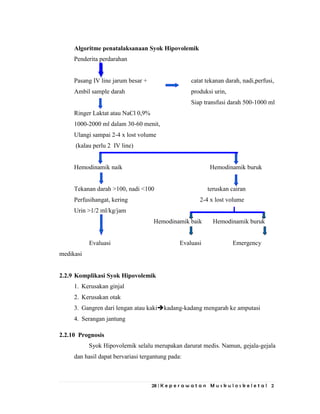 28 | K e p e r a w a t a n M u s k u l o s k e l e t a l 2
Algoritme penatalaksanaan Syok Hipovolemik
Penderita perdarahan
Pasang IV line jarum besar + catat tekanan darah, nadi,perfusi,
Ambil sample darah produksi urin,
Siap transfusi darah 500-1000 ml
Ringer Laktat atau NaCl 0,9%
1000-2000 ml dalam 30-60 menit,
Ulangi sampai 2-4 x lost volume
(kalau perlu 2 IV line)
Hemodinamik naik Hemodinamik buruk
Tekanan darah >100, nadi <100 teruskan cairan
Perfusihangat, kering 2-4 x lost volume
Urin >1/2 ml/kg/jam
Hemodinamik baik Hemodinamik buruk
Evaluasi Evaluasi Emergency
medikasi
2.2.9 Komplikasi Syok Hipovolemik
1. Kerusakan ginjal
2. Kerusakan otak
3. Gangren dari lengan atau kakikadang-kadang mengarah ke amputasi
4. Serangan jantung
2.2.10 Prognosis
Syok Hipovolemik selalu merupakan darurat medis. Namun, gejala-gejala
dan hasil dapat bervariasi tergantung pada:
 