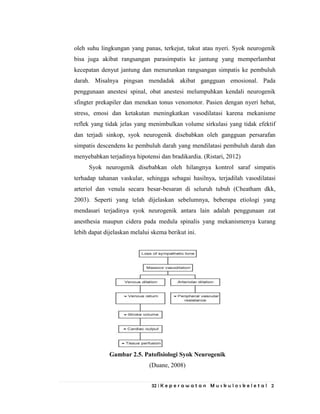 32 | K e p e r a w a t a n M u s k u l o s k e l e t a l 2
oleh suhu lingkungan yang panas, terkejut, takut atau nyeri. Syok neurogenik
bisa juga akibat rangsangan parasimpatis ke jantung yang memperlambat
kecepatan denyut jantung dan menurunkan rangsangan simpatis ke pembuluh
darah. Misalnya pingsan mendadak akibat gangguan emosional. Pada
penggunaan anestesi spinal, obat anestesi melumpuhkan kendali neurogenik
sfingter prekapiler dan menekan tonus venomotor. Pasien dengan nyeri hebat,
stress, emosi dan ketakutan meningkatkan vasodilatasi karena mekanisme
reflek yang tidak jelas yang menimbulkan volume sirkulasi yang tidak efektif
dan terjadi sinkop, syok neurogenik disebabkan oleh gangguan persarafan
simpatis descendens ke pembuluh darah yang mendilatasi pembuluh darah dan
menyebabkan terjadinya hipotensi dan bradikardia. (Ristari, 2012)
Syok neurogenik disebabkan oleh hilangnya kontrol saraf simpatis
terhadap tahanan vaskular, sehingga sebagai hasilnya, terjadilah vasodilatasi
arteriol dan venula secara besar-besaran di seluruh tubuh (Cheatham dkk,
2003). Seperti yang telah dijelaskan sebelumnya, beberapa etiologi yang
mendasari terjadinya syok neurogenik antara lain adalah penggunaan zat
anesthesia maupun cidera pada medula spinalis yang mekanismenya kurang
lebih dapat dijelaskan melalui skema berikut ini.
Gambar 2.5. Patofisiologi Syok Neurogenik
(Duane, 2008)
 