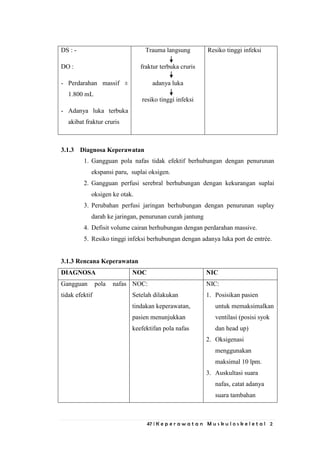 47 | K e p e r a w a t a n M u s k u l o s k e l e t a l 2
DS : -
DO :
- Perdarahan massif ±
1.800 mL
- Adanya luka terbuka
akibat fraktur cruris
Trauma langsung
fraktur terbuka cruris
adanya luka
resiko tinggi infeksi
Resiko tinggi infeksi
3.1.3 Diagnosa Keperawatan
1. Gangguan pola nafas tidak efektif berhubungan dengan penurunan
ekspansi paru, suplai oksigen.
2. Gangguan perfusi serebral berhubungan dengan kekurangan suplai
oksigen ke otak.
3. Perubahan perfusi jaringan berhubungan dengan penurunan suplay
darah ke jaringan, penurunan curah jantung
4. Defisit volume cairan berhubungan dengan perdarahan massive.
5. Resiko tinggi infeksi berhubungan dengan adanya luka port de entrée.
3.1.3 Rencana Keperawatan
DIAGNOSA NOC NIC
Gangguan pola nafas
tidak efektif
NOC:
Setelah dilakukan
tindakan keperawatan,
pasien menunjukkan
keefektifan pola nafas
NIC:
1. Posisikan pasien
untuk memaksimalkan
ventilasi (posisi syok
dan head up)
2. Oksigenasi
menggunakan
maksimal 10 lpm.
3. Auskultasi suara
nafas, catat adanya
suara tambahan
 