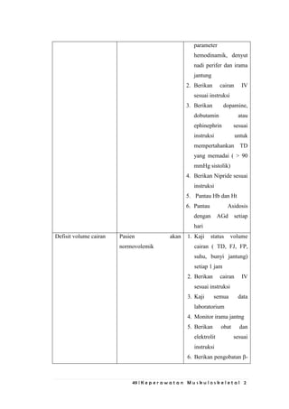 49 | K e p e r a w a t a n M u s k u l o s k e l e t a l 2
parameter
hemodinamik, denyut
nadi perifer dan irama
jantung
2. Berikan cairan IV
sesuai instruksi
3. Berikan dopamine,
dobutamin atau
ephinephrin sesuai
instruksi untuk
mempertahankan TD
yang memadai ( > 90
mmHg sistolik)
4. Berikan Nipride sesuai
instruksi
5. Pantau Hb dan Ht
6. Pantau Asidosis
dengan AGd setiap
hari
Defisit volume cairan Pasien akan
normovolemik
1. Kaji status volume
cairan ( TD, FJ, FP,
suhu, bunyi jantung)
setiap 1 jam
2. Berikan cairan IV
sesuai instruksi
3. Kaji semua data
laboratorium
4. Monitor irama jantng
5. Berikan obat dan
elektrolit sesuai
instruksi
6. Berikan pengobatan β-
 