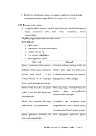 53 | K e p e r a w a t a n M u s k u l o s k e l e t a l 2
3. Hipertermia berhubungan dengan peningkatan metabolisme tubuh ditandai
dengan suhu tubuh meningkat, kulit teraba hangat, kulit kemerahan
3.2.3 Rencana keperawatan
1. Gangguan perfusi jaringan (serebral, kardiopulmonal, perifer) berhubungan
dengan menurunnya aliran darah karena vasokontriksi, trauma
jaringan/tulang.
Tujuan: gangguan perfusi jaringan dapat diatasi
Kriteria hasil:
a. Akral hangat
b. Tanda-tanda vital dalam batas normal
c. Capilary fill time < 2
d. Urin output 1 ml/kgBB/jam
e. Analisa gas darah normal
Intervensi Rasional
Pantau tanda-tanda vital pasien (
frekuensi jantung, tekanan darah, dan
tekanan vena sentral ( Central
Venous Pressure / CVP ) setiap jam
hingga stabil, kemudian setiap 2 jam.
Penurunan frekuensi jantung, CVP, dan
tekanan darah dapat mengindikasikan
perubahan arteriovenousa yang mengarah
pada penurunan perfusi jaringan.
Pantau warna dan suhu kulit pasien
setiap 2 jam dan kaji tanda-tanda
kerusakan kulit.
Kulit yang dingin, pucat, berbercak dan
sianosis dapat mengindikasikan
penurunan perfusi jaringan.
Pantau laju pernapasan dan suara
napas pasien. Catat setiap temuan.
peningkatan laju pernapasan dapat
mengindikasikan bahwa pasien sedang
bekompensasi terhadap hipoksia jaringan.
Pantau perubahan frekuensi dan
irama jantung pada EKG.
untuk mengetahui perubahan perfusi
 