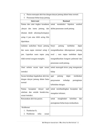 55 | K e p e r a w a t a n M u s k u l o s k e l e t a l 2
e. Pasien mencapai aktivitas dengan denyut jantung dalam batas normal.
f. Penurunan beban kerja jantung
Intervensi Rasional
Pantau dan catat tingkat kesadaran
,denyut dan irama jantung, dan
tekanan darah sekurang-kurangnya
setiap 4 jam atau lebih sering bila
diperlukan.
untuk mendeteksi hipoksia serebral
akibat penurunan curah jantung
Lakukan auskultasi bunyi jantung
dan suara napas minimal setiap 4
jam. Laporkan suara napas yang
tidak normal sesegera mungkin.
bunyi jantung tambahan dapat
mengindikasikan dekompensasi jantung
awal ; sura napas tambahan dapat
mengindikasikan kongesti pulmonal dan
penurunan curah jantung.
Atasi aritmia secara tepat sesuai
instruksi
untuk mencegah krisis yang mengancam
hidup
Secara bertahap tingakatkan aktivitas
dengan denyut jantung dalam batas
normal
agar jantung dapat melakukan
penyesuaian terhadap peningkatan
kebutuhan oksigen.
Pantau kecepatan denyut nadi
sebelum dan setelah beraktivitas,
sesuai instruksi.
untuk membandingkan kecepatan dan
mengukur toleransi.
Rencanakan aktivitas pasien. untuk menghindari keletihan dan
peningkatan beban kerja miokardium.
Kolaborasi
1. Pemberian O2
2. Pemberian infus sesuai
 