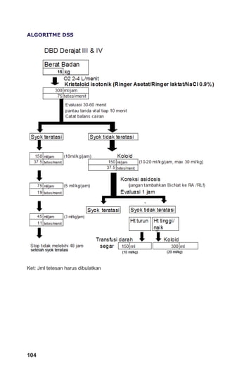 ALGORITME DSS
Ket: Jml tetesan harus dibulatkan
104
 