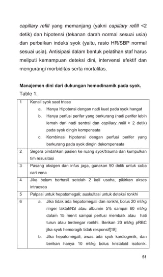 51
capillary refill yang memanjang (yakni capillary refill <2
detik) dan hipotensi (tekanan darah normal sesuai usia)
dan perbaikan indeks syok (yaitu, rasio HR/SBP normal
sesuai usia). Antisipasi dalam bentuk pelatihan staf harus
meliputi kemampuan deteksi dini, intervensi efektif dan
mengurangi morbiditas serta mortalitas.
Manajemen dini dari dukungan hemodinamik pada syok.
Table 1.
1 Kenali syok saat triase
a. Hanya Hipotensi dengan nadi kuat pada syok hangat
b. Hanya perfusi perifer yang berkurang (nadi perifer lebih
lemah dari nadi sentral dan capillary refill > 2 detik)
pada syok dingin kompensata
c. Kombinasi hipotensi dengan perfusi perifer yang
berkurang pada syok dingin dekompensata
2 Segera pindahkan pasien ke ruang syok/trauma dan kumpulkan
tim resusitasi
3 Pasang oksigen dan infus jaga, gunakan 90 detik untuk coba
cari vena
4 Jika belum berhasil setelah 2 kali usaha, pikirkan akses
intraosea
5 Palpasi untuk hepatomegali; auskultasi untuk deteksi ronkhi
6 a. Jika tidak ada hepatomegali dan ronkhi, bolus 20 ml/kg
ringer laktat/NS atau albumin 5% sampai 60 ml/kg
dalam 15 menit sampai perfusi membaik atau hati
turun atau terdengar ronkhi. Berikan 20 ml/kg pRBC
jika syok hemoragik tidak responsif[18]
b. Jika hepatomegali, awas ada syok kardiogenik, dan
berikan hanya 10 ml/kg bolus kristaloid isotonik.
 
