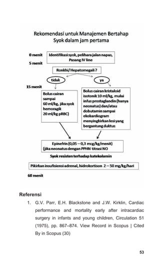 Referensi
1. G.V. Parr, E.H. Blackstone and J.W. Kirklin, Cardiac
performance and mortality early after intracardiac
surgery in infants and young children, Circulation 51
(1975), pp. 867–874. View Record in Scopus | Cited
By in Scopus (30)
53
 