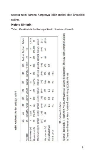secara rutin karena harganya lebih mahal dari kristaloid
saline.
Koloid Sintetik
Tabel . Karakteristik dari berbagai koloid diberikan di bawah
71
 