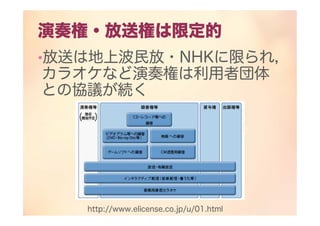 演奏権・放送権は限定的
•放送は地上波民放・NHKに限られ，
カラオケなど演奏権は利用者団体
との協議が続く
http://www.elicense.co.jp/u/01.html
 