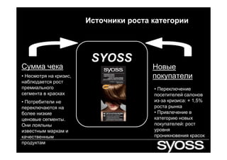 Syoss | PDF