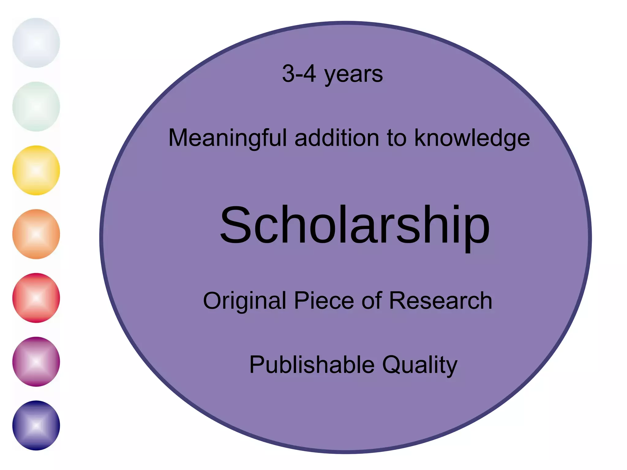 Scholarship 3-4 years Original  Piece of Research Meaningful addition to knowledge Publishable Quality 