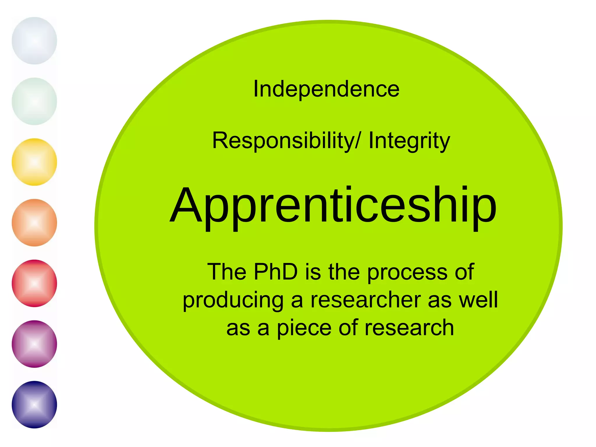 Apprenticeship Responsibility/ Integrity Independence The PhD is the process of producing a  researcher  as well as a piece of research 