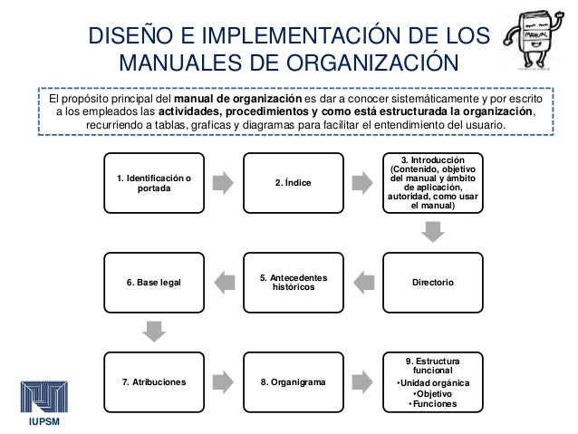 Manuales de organización