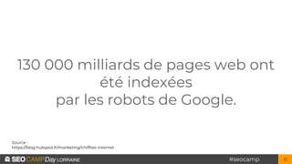 #seocamp
130 000 milliards de pages web ont
été indexées
par les robots de Google.
6
Source :
https://blog.hubspot.fr/mark...