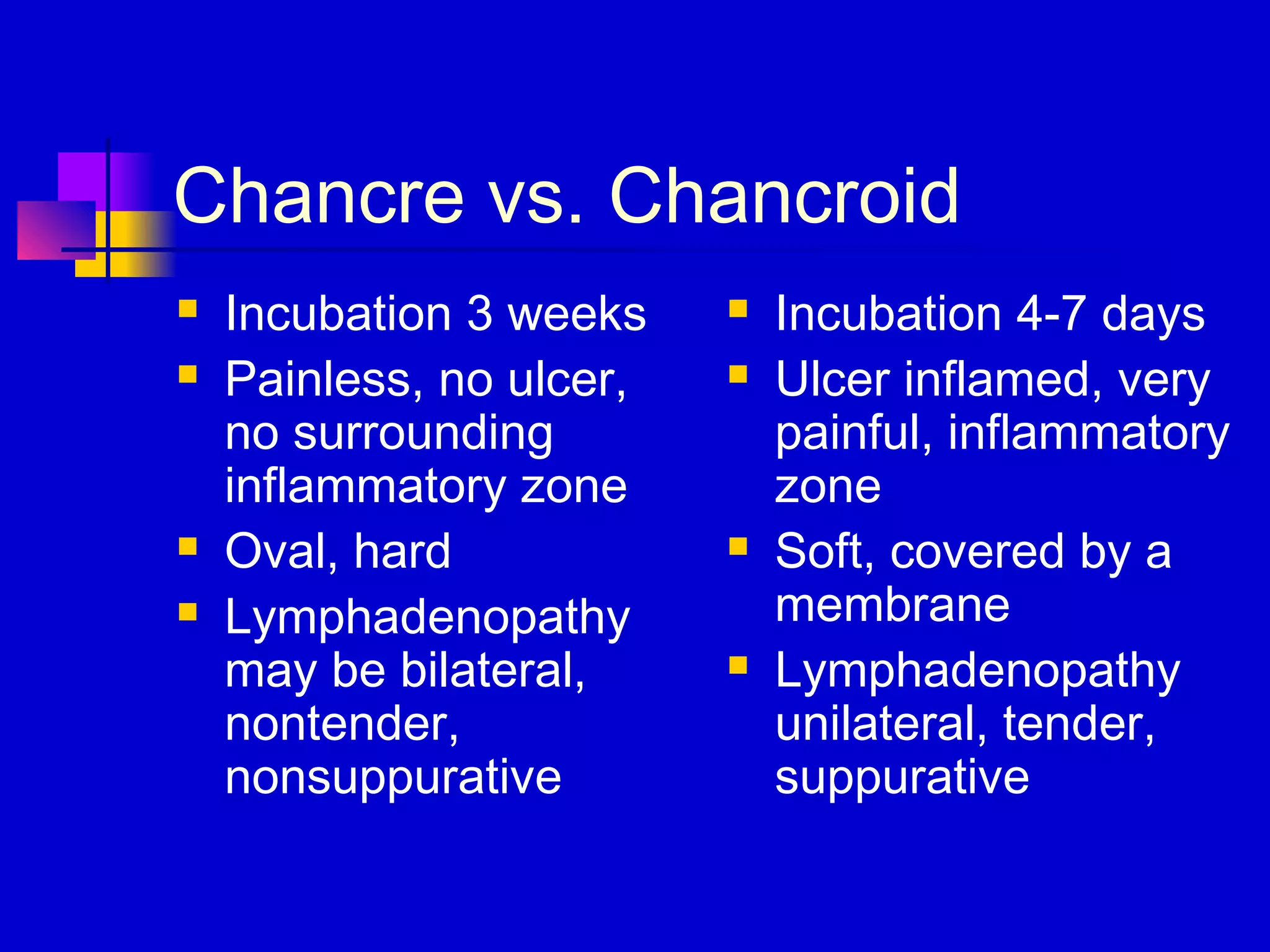 Chancre vs. Chancroid
 Incubation 3 weeks
 Painless, no ulcer,
no surrounding
inflammatory zone
 Oval, hard
 Lymphadenopathy
may be bilateral,
nontender,
nonsuppurative
 Incubation 4-7 days
 Ulcer inflamed, very
painful, inflammatory
zone
 Soft, covered by a
membrane
 Lymphadenopathy
unilateral, tender,
suppurative
 