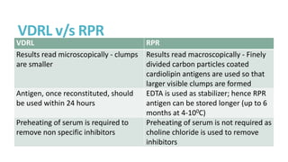VDRL v/s RPR
VDRL RPR
Results read microscopically - clumps
are smaller
Results read macroscopically - Finely
divided carbon particles coated
cardiolipin antigens are used so that
larger visible clumps are formed
Antigen, once reconstituted, should
be used within 24 hours
EDTA is used as stabilizer; hence RPR
antigen can be stored longer (up to 6
months at 4-100C)
Preheating of serum is required to
remove non specific inhibitors
Preheating of serum is not required as
choline chloride is used to remove
inhibitors
 