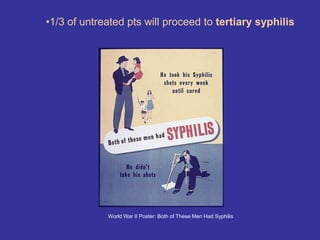 World War II Poster: Both of These Men Had Syphilis
•1/3 of untreated pts will proceed to tertiary syphilis
 