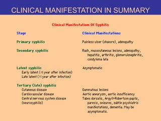CLINICAL MANIFESTATION IN SUMMARY
 