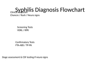 Csf Syphilis Test Syphilis_Expanded_Consultant_Presentation (1).pptx