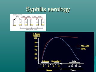 Syphilis Load Syphilis in pregnancy-final_version | PPT