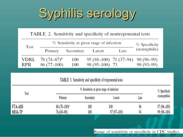 Syphilis Titer Of 1 1 _ Syphilis Testing Tools and Interpretation of ...