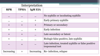 syphilis serology ppt, syphilis, laboratory diagnosis of syphilis, VDRL ...