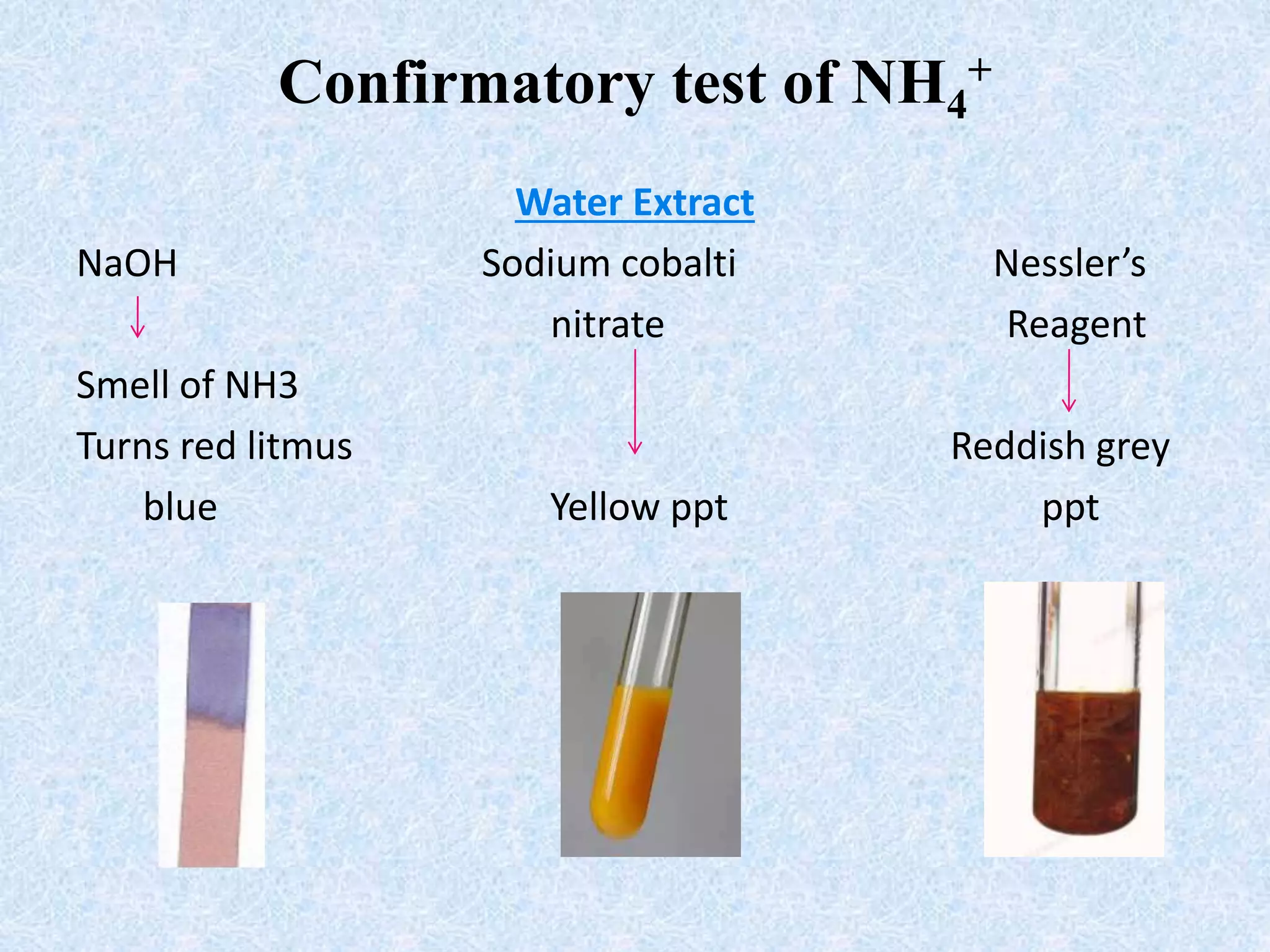 Confirmatory test of NH4
+
Water Extract
NaOH Sodium cobalti Nessler’s
nitrate Reagent
Smell of NH3
Turns red litmus Reddish grey
blue Yellow ppt ppt
 