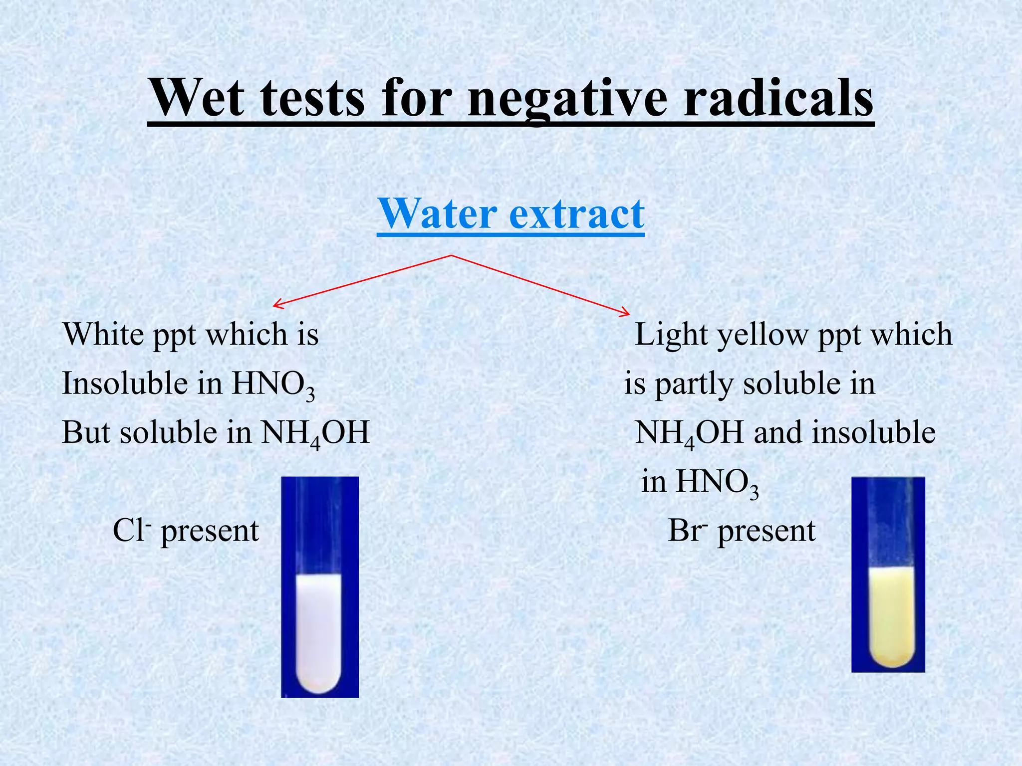 Wet tests for negative radicals
Water extract
White ppt which is Light yellow ppt which
Insoluble in HNO3 is partly soluble in
But soluble in NH4OH NH4OH and insoluble
in HNO3
Cl- present Br- present
 