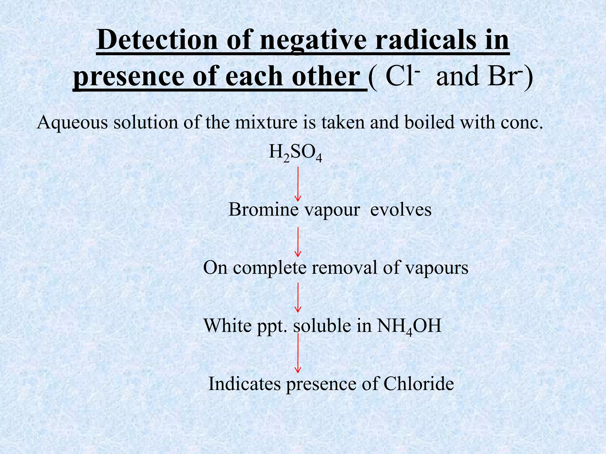 Detection of negative radicals in
presence of each other ( Cl- and Br-)
Aqueous solution of the mixture is taken and boiled with conc.
H2SO4
Bromine vapour evolves
On complete removal of vapours
White ppt. soluble in NH4OH
Indicates presence of Chloride
 