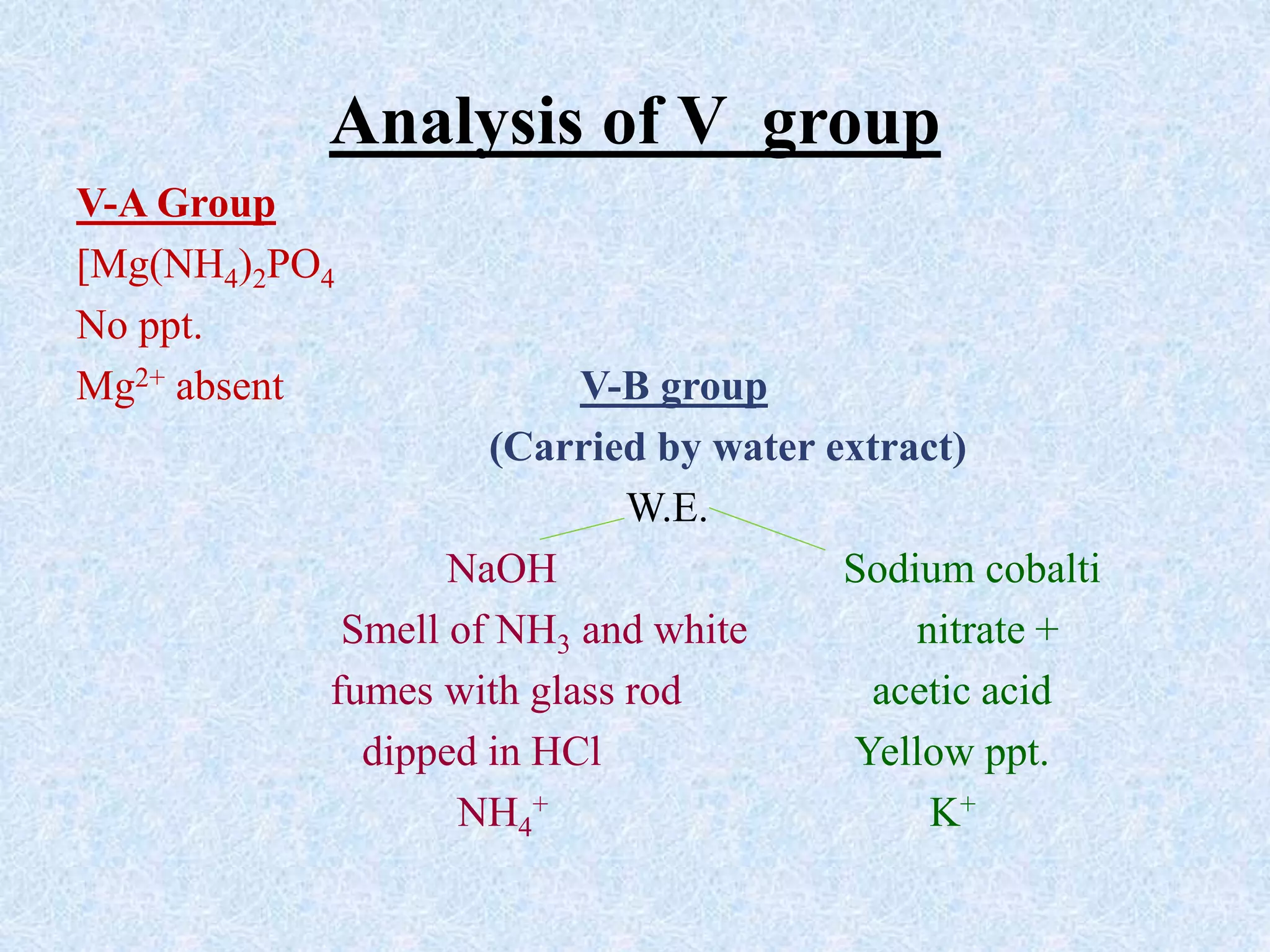 Analysis of V group
V-A Group
[Mg(NH4)2PO4
No ppt.
Mg2+ absent V-B group
(Carried by water extract)
W.E.
NaOH Sodium cobalti
Smell of NH3 and white nitrate +
fumes with glass rod acetic acid
dipped in HCl Yellow ppt.
NH4
+ K+
 