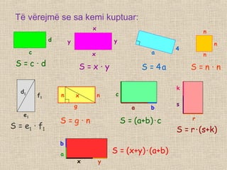 Të vërejmë se sa kemi kuptuar:
c
d
S = c ∙ d S = x ∙ y
x
y
x
y
S = 4a S = n ∙ n
e1
f1
d1
S = e1 ∙ f1
S = g ∙ n
a
4
a b
c
S = (a+b)∙c r
s
k
S = r∙(s+k)
x y
a
b
S = (x+y)∙(a+b)
n
n
n
n
g
n x
 