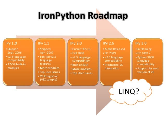 SyPy IronPython