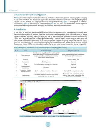 S. Munir et al.
162
Comparison with Traditional Approach
Table 1 presents a comparison of traditional survey method and the modern approach of hydrographic surveying.
It is evident from facts that the modern approach is much efficient and accurate for conducting hydrographic
surveys. The end products like computation of stage-storage relationship (Figure 7), development of 3D reser-
voir surface (Figure 9) and creation of contour map (Figure 10), etc. make it evident that the modern approach
produces much better products from the survey, as compared with the traditional method.
4. Conclusion
In this paper an integrated approach of hydrographic surveying was introduced, elaborated and compared with
the traditional approaches. It has been found that the new integrated approach is more efficient in terms of saving
resources (humans and time), improving accuracy, ease of operation of the equipment, automatic analytical fa-
cilities and a large variety of end products. End products for a reservoir mainly include accurate stage-areas and
stage-storage relationships, generation of 3D reservoir surface, creation of contour map of the reservoir eleva-
tions, etc. In comparison with conventional approaches the integrated approach reduces the survey crew to about
three persons instead of 15 in conventional approaches. Survey can be performed in much less time as compared to
Table 1. Comparison of traditional survey and modern approach of hydrographic surveying.
Sr. No. Item Traditional Method Integrated Approach
1 Main equipment
Multi-frequency single beam echosounder, digital
printer data (tabular), time tagging machine, mini
rangers, theodolites, power batteries, wireless
radio, control station (Burgee)
Multi-frequency single beam echosounder,
Differential GPS, Power source
2 Software Hypack®, Bathy 2010
3 Survey crew About 15 persons 3 persons
4 Time Six weeks required covering whole reservoir One week
5
Post processing/
Calculations
Eight weeks One week
6
Preparation of maps
and other products
Twelve weeks after completion of survey One week after completion of survey
7 Product’s type
Contour map of reservoir surface, stage-storage
relationship, reservoir capacity
Reservoir’s under water terrain, storage
capacity, stage storage relationship, three
dimensional reservoir surface
Figure 9. Generated 3D surface of the reservoir in 2012 up to 15 km from the main dam.
 