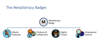 The Metaliteracy Badges
 
