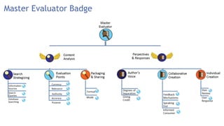 Master Evaluator Badge
 