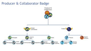 Producer & Collaborator Badge
 
