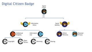 Digital Citizen Badge
 