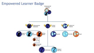 Empowered Learner Badge
 