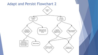 Adapt and Persist Flowchart 2
 