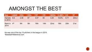 Stat bWAR ERA ERA- FIP FIP- SIERA K-BB% K/9 IP
Hamels
in 2014
6.6 2.46 67 3.07 83 3.29 16.8% 8.71 204.2
Rank in
2014
4th 9th 9th 16th 14th 22nd 18th 20th 21st
He was one of the top 15 pitchers in the league in 2014.
*Baseball-Reference.com
 