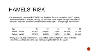  To assess risk, we used PECOTA from Baseball Prospectus to find the 33 highest
similarity scores to Hamels; among pitchers that have played through their age 35
season. We then recorded their bWAR for their age 31 through age 35 seasons.
 Injury risk: No long-term injuries. Missed two starts in April 2014 due to Bicep
Tendinitis, and returned and saw no lingering effects from the injury.
Age 31 32 33 34 35
Below 1 bWAR 36.36% 48.48% 72.73% 60.61% 75.76%
Below 2 bWAR 57.58% 66.67% 75.76% 63.64% 84.85%
 