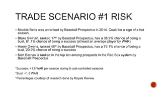  Mookie Betts was unranked by Baseball Prospectus in 2014. Could be a sign of a hot
season.
 Blake Swihart, ranked 17th by Baseball Prospectus, has a 38.9% chance of being a
bust, 61.1% chance of being a success (at least an average player by WAR)
 Henry Owens, ranked 46th by Baseball Prospectus, has a 79.1% chance of being a
bust, 20.9% chance of being a success
 Matt Barnes is ranked in the top ten among prospects in the Red Sox system by
Baseball Prospectus
*Success: >1.5 WAR per season during 6 cost-controlled seasons
*Bust: <1.5 WAR
*Percentages courtesy of research done by Royals Review
 