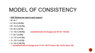  AVG Pitches per start in each season*
 06: 94.7
 07: 99.6 (+5.2%)
 08: 103.9 (+4.3%)
 09: 99.0 (-4.7%)
 10: 104.4 (+5.5%) (combined rate of change over 07-10: +10.3%)
 11: 99.7 (-4.5%)
 12: 107.0 (+7.3%)
 13: 103.7 (-3.1%)
 14: 104.5 (+0.7%)
 (combined rate of change over 11-14: +10.7% since ‘06, +0.4% since ’10)
 