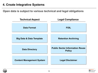 12
4. Create Integrative Systems
Open data is subject to various technical and legal obligations
Data Format
Big Data & Data Template
Data Directory
Content Management System
Technical Aspect
FOIL
Retention Archiving
Public Sector Information Reuse
Policy
Legal Disclaimer
Legal Compliance
 